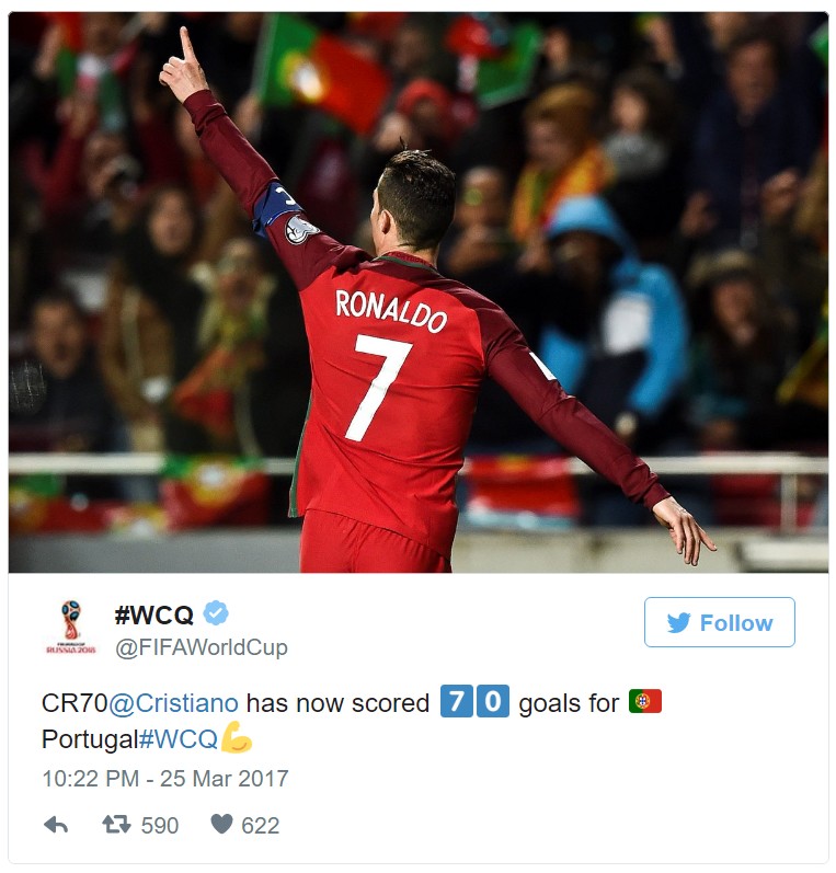 BREAKING!!! Cristiano Ronaldo Breaks another Unbelievable Record in 2018 World Cup Qualifier…