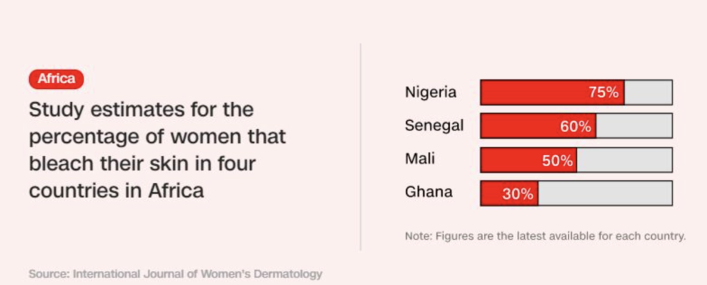 Nigerian Women Top Skin Bleaching Chart In Africa Gistlover